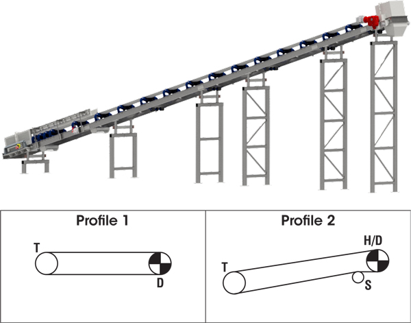Martin Complete Belt Conveyor Standard Profiles