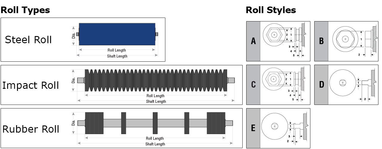 Data Sheet Idler DataSheet-Idler-Large1
