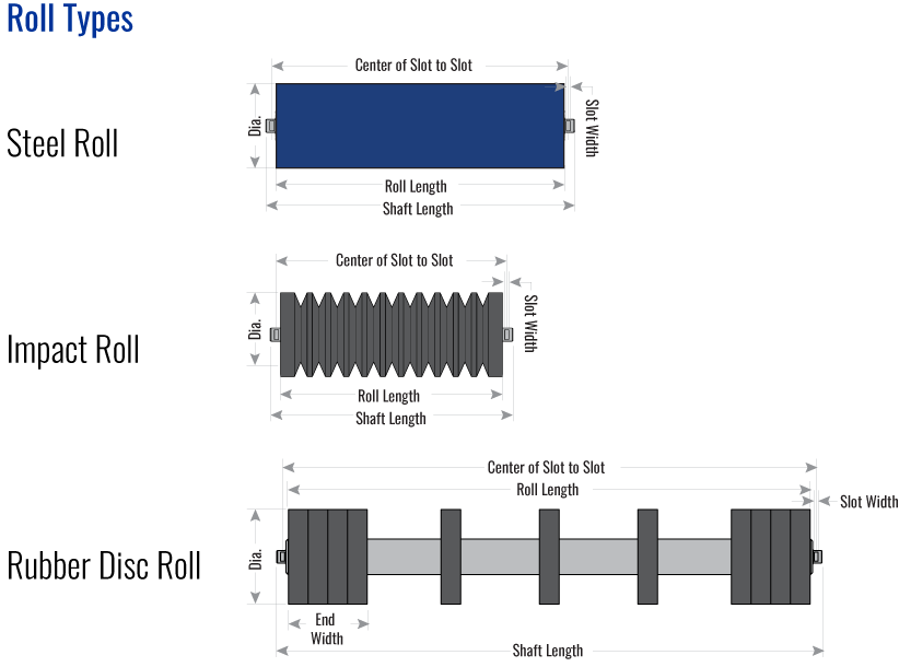 Martin idler roll types drawing